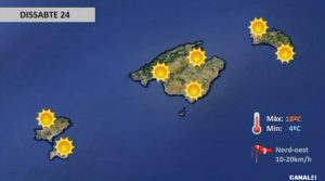 EL TIEMPO/Lluvias suaves durante en el sur de Mallorca y Pitiusas