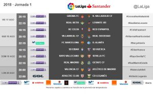 Primera Jornada de la Liga Santander