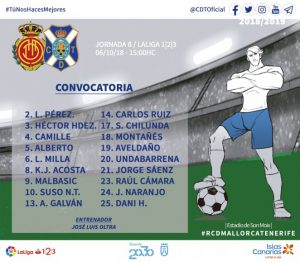 Lista del CD Tenerife