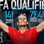 Rafel Nadal es el primer clasificado para las ATP Finals 2018