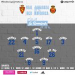 Javi Ros se queda fuera del once y de la convocatoria del Real Zaragoza