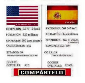 España EUA