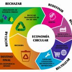 El Consell de Mallorca y Tirme organizan las I Jornadas de Economía Circular de Mallorca