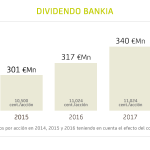 Bankia eleva un 5% la remuneración a los accionistas hasta  los 357 millones y avanza en la devolución de ayudas