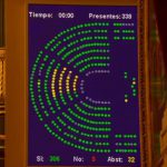 El Congreso de los Diputados aprueba el REIB