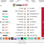 El RCD Mallorca jugará en Soria el domingo 14 de abril a las 16 horas