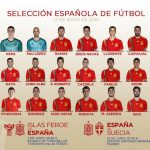 Marco Asensio en la lista de España con las novedades de Cazorla y Oyarzabal
