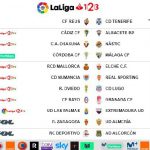 El RCD Mallorca recibirá al Elche el próximo 3 de marzo a las 12 horas