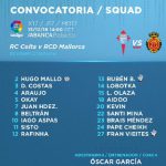 Denis Suárez no entra en la lista del Celta de Vigo ante el Mallorca