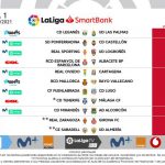 El RCD Mallorca recibirá al Rayo Vallecano el domingo a las 16 horas