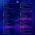 Todos los grupos de la edición de la Champions League 2020/21