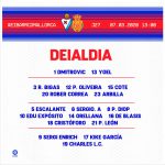 La lista de convocados del Eibar ante el RCD Mallorca
