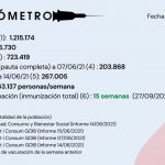 Actualización EL VACUNÓMETRO a 15/06/2021