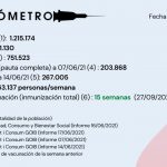 Actualización EL VACUNÓMETRO a 17/06/2021