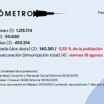 Actualización EL VACUNÓMETRO a 19/05/2021