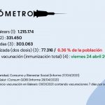 Actualización EL VACUNÓMETRO a 28/04/2021