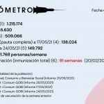 Actualización EL VACUNÓMETRO a 26/05/2021
