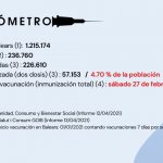 Actualización EL VACUNÓMETRO a 13/04/2021