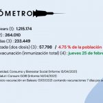 Actualización EL VACUNÓMETRO a 14/04/2021