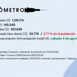 Actualización EL VACUNÓMETRO a 18/03/2021