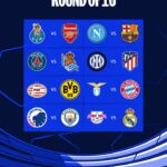 Enfrentamientos exigentes para los clubes españoles en los octavos de la Champions League